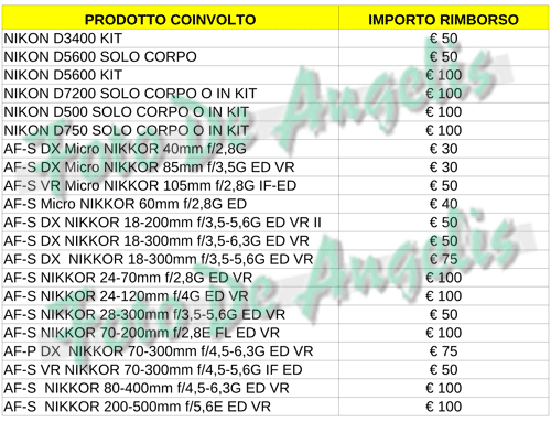 prodotti