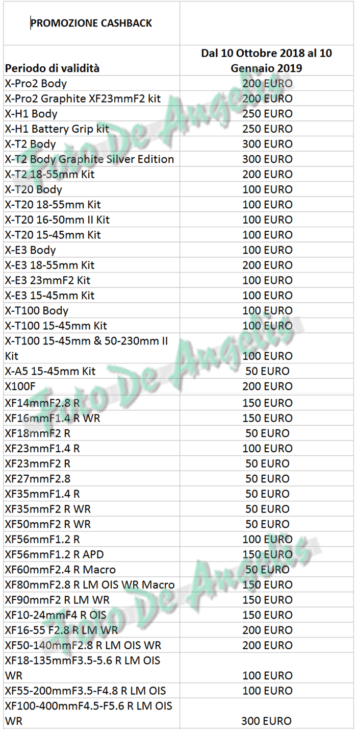 fujifilm wintercashback tabella grafica