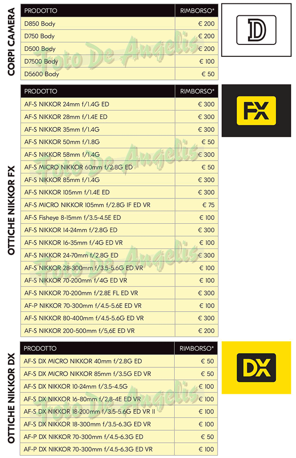 nikon capture cashback tab01
