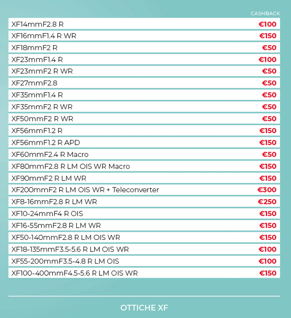 fujifilm summer cashback obiettivi