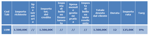 panaonic senza interessi esempio