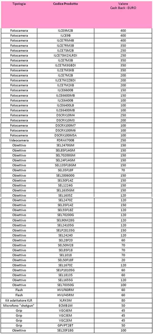 sony student cashback lista cashback ok