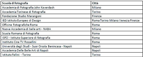 sony student cashback listascuole ok